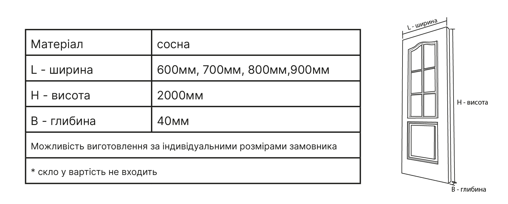ДВЕРНІ БЛОКИ ПО М-1 — технічні характеристики
