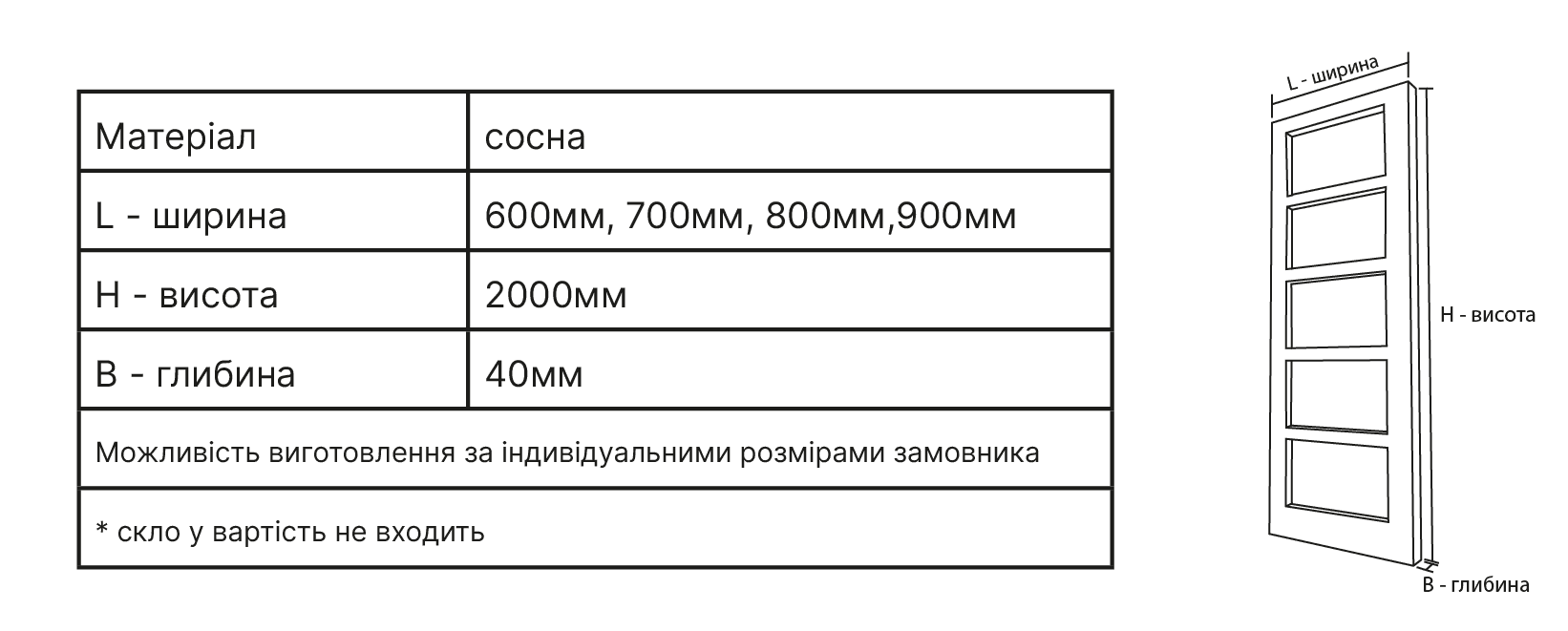 ДВЕРНІ БЛОКИ ПО М-20 — технічні характеристики